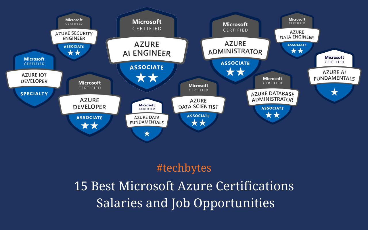 15 Best Microsoft Azure Certifications: Salaries and Job Opportunities – Techbytes