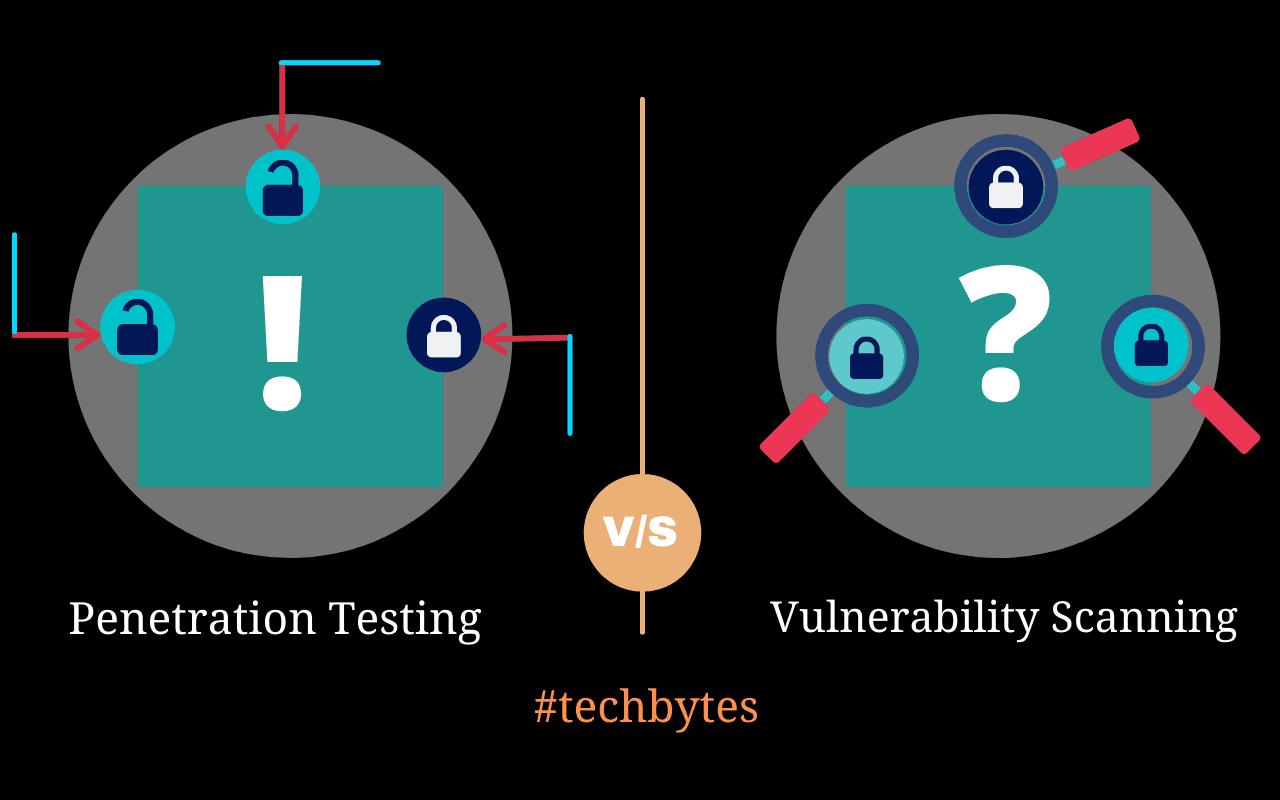 What is Penetration Testing? How It Differs from Vulnerability Scanning? – Techbytes